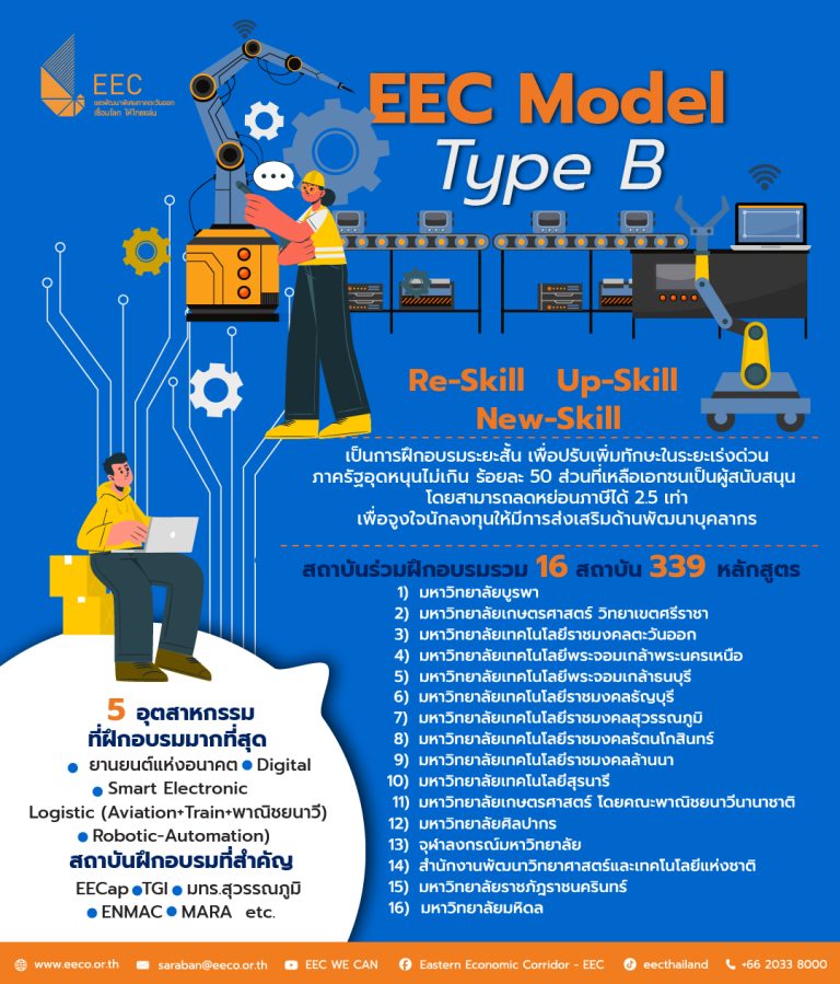 Eeec Model Examples Infographic - EECO