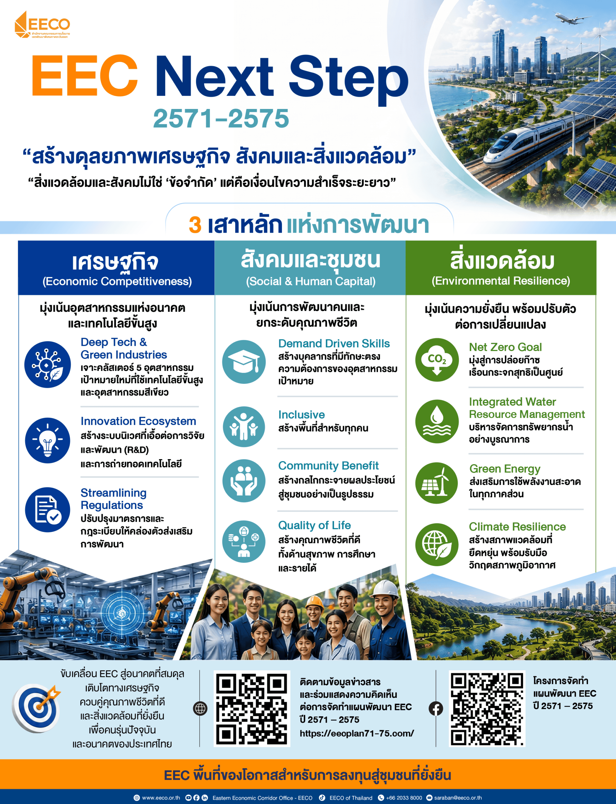 EEC Next Step 2571-2575 : สร้างดุลยภาพเศรษฐกิจ สังคม และสิ่งแวดล้อม