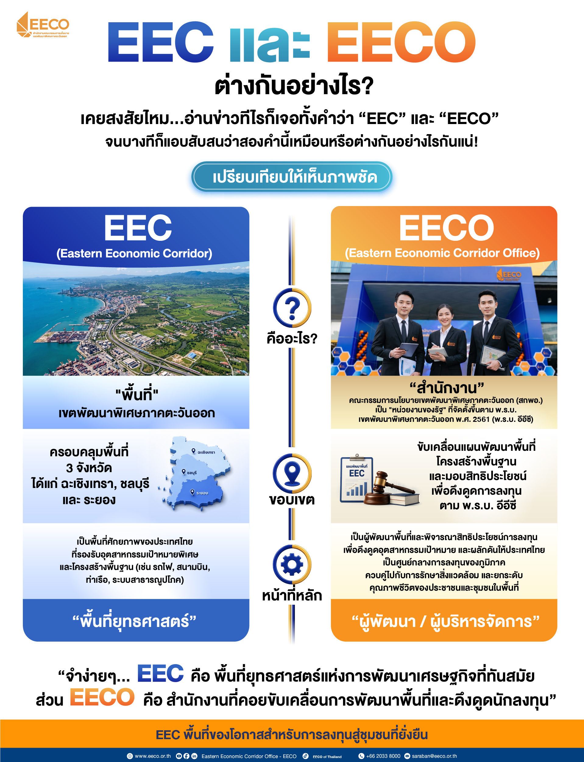 eec กับ eeco ต่างกันอย่างไร